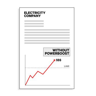 Produit de Compteur d'Énergie Triphasé Power Boost pour Véhicules Électriques Wattmètre WALLBOX