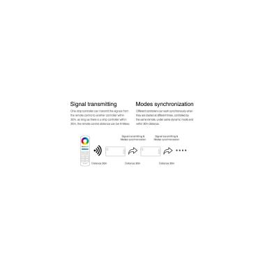 Produkt von Controller Dimmer RGBW 12/24/V DC + Fernbedienung Rf 8 Zonen MiBoxer