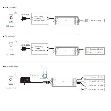 Product van Controller Dimmer LED  12/24V DC voor enkelkleurige/ CCT/ RGB/ RGBW LED Strips compatibel met RF Controller
