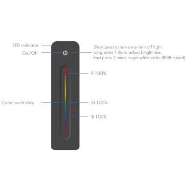 Produit de Télécommande RF pour Variateur LED RGB