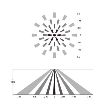 Prodotto da Sensore di Movimento PIR IP65 per Campana LED Industriale UFO HBM  