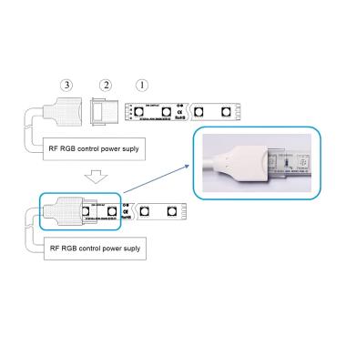 Produkt von Controller für LED-Streifen RGB 220V AC SMD Silikone FLEX mit RF-Fernbedienung