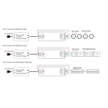 Prodotto da Controller RF-DMX512 RGB/RGBW