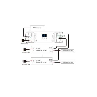 Product of 4 Channel DMX512 to 0/1-10V Converter