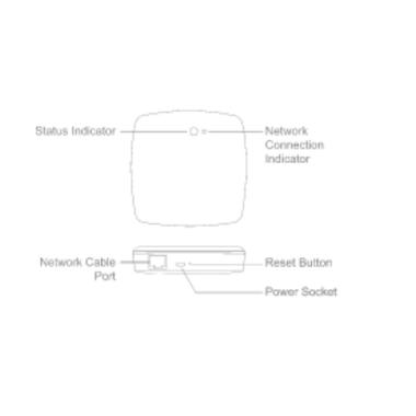 Produkt von Gateway Zigbee LAN