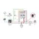 Prodotto da Kit Misuratore Analizzatore Consumi 24h per Scarico Zero Goodwe SMART METER