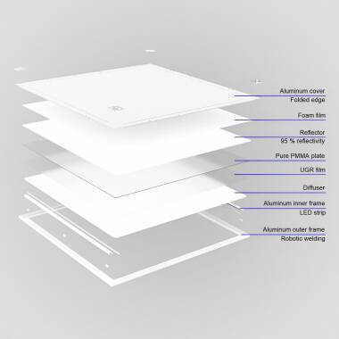 Product van LED Paneel  60x60 cm 36W 4300lm Slim Premium PMMA TPB Driver BOKE