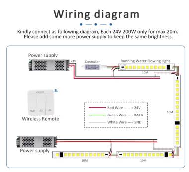 Produkt von Controller Dimmer für digitale LED-Streifen 12/24 V DC + RF-Fernbedienung 6 Tasten