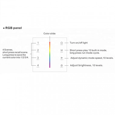 Product van Touch Wand Controller voor RGB LED Strip 12/24V DC RF