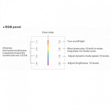 Produkt von LED-Streifen 24V DC 60LED/m 5m RGB IP20 10mm Breite mit Touch Dimmer Mechanismus und Netzteil Schnitt alle 10cm