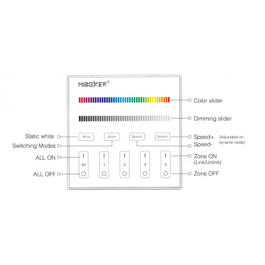 Product van Wand Afstandsbediening RF 220-240 voor Dimmer LED RGBW 220-240V AC 4 RF Zones MiBoxer T3