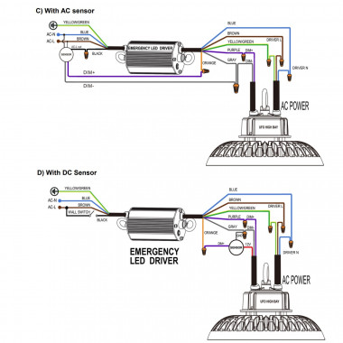Prodotto da Campana LED Industriale UFO 100W 160lm/W HBT LIFUD Regolabile 0-10V + Kit Emergenza 1.5 Ore