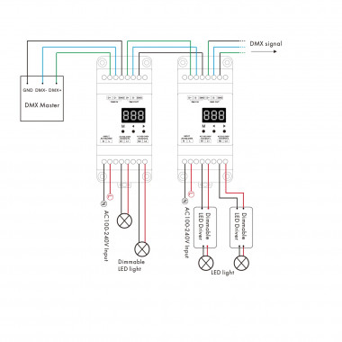 Product van Controller TRIAC DMX RDM  2-kanaals decoder voor DIN-rail