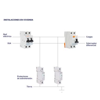 Product van Overspanningsbeveiliging 1P-Klasse II-40kA-20kA-1,8kV 