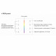 Interruptor Táctil con Regulador RF para Tira LED RGBW