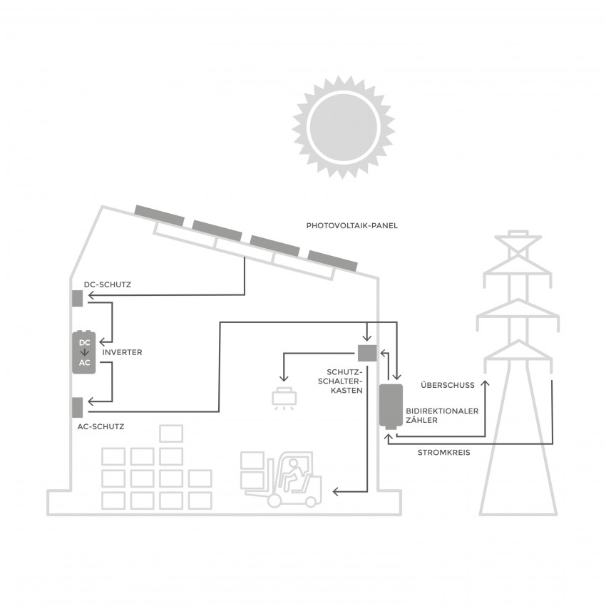 Wechselrichter Solar HUAWEI SUN2000-M5 mit Netzeinspeisung 12-20 kW IP66 Dreiphasig