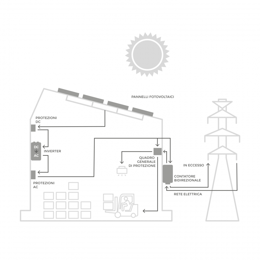 Inverter Solare HUAWEI SUN2000-M1 con Iniezione a rete 12-20 kW IP66 Trifase